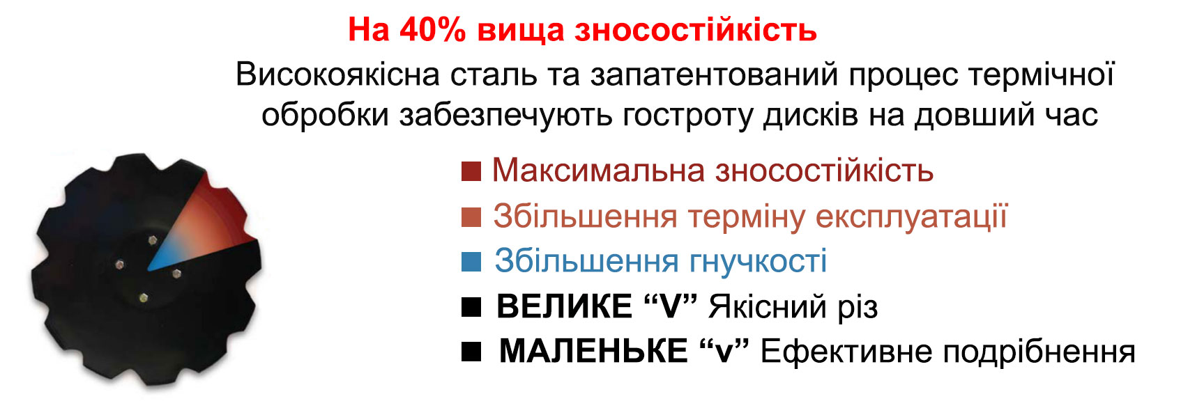 Тільки у Degelman, диск з подвійним V вирізом.

зносостійкий диск